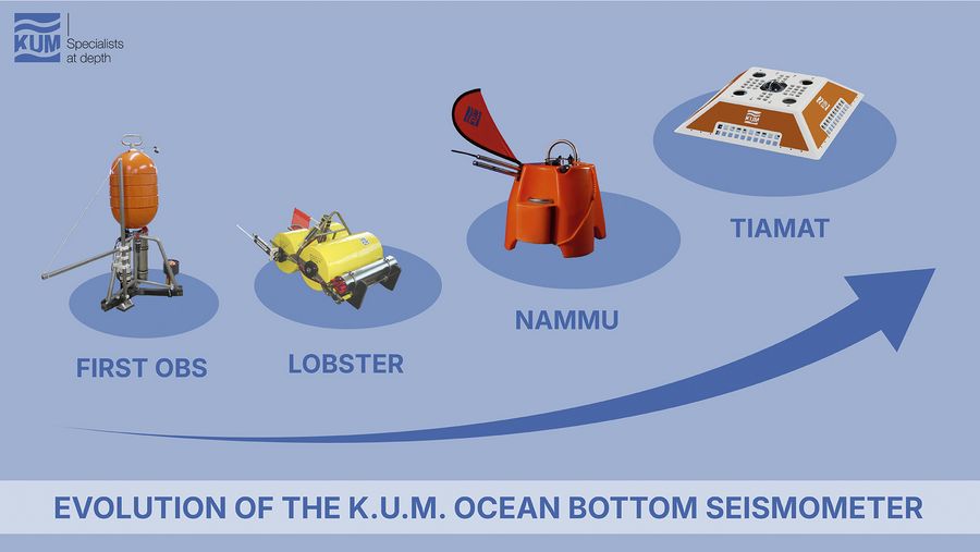 K.U.M. Umwelt- und Meerestechnik Kiel GmbH Ocean-Bottom-Seismometer K.U.M. Umwelt- und Meerestechnik Kiel GmbH Ocean-Bottom-Seismometer