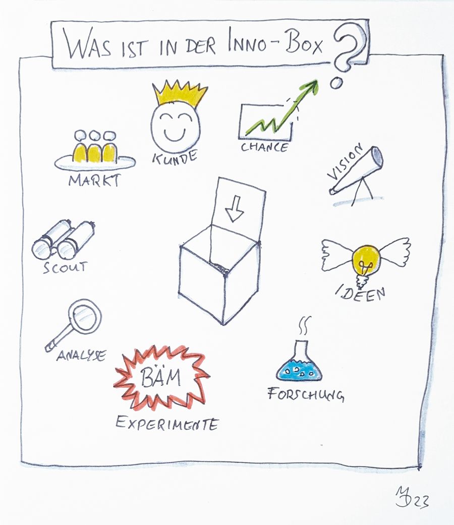 JAM Software GmbH Inno Box