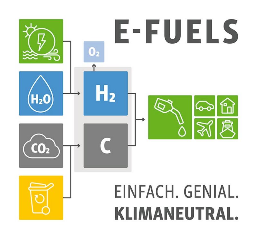 SWE e-Fuel SWE e-Fuel