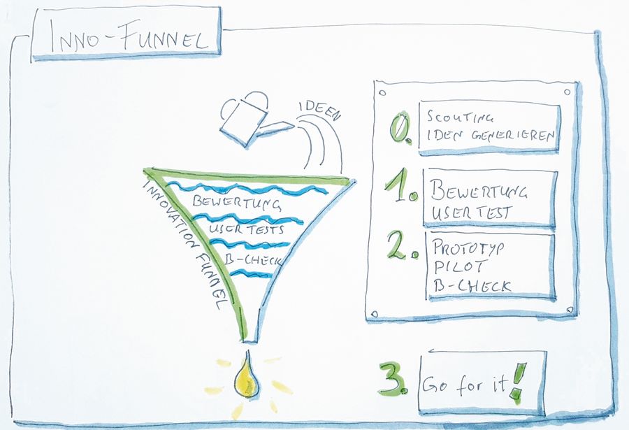 JAM Software GmbH Inno Funnel