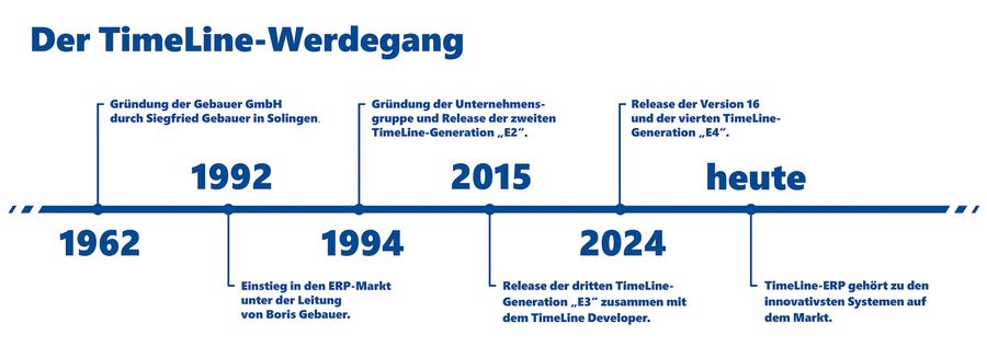 Kontaktdaten Gebauer GmbH TimeLine