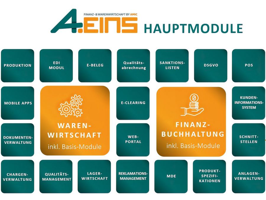 Wissen, worauf es ankommt Wissen, worauf es ankommt