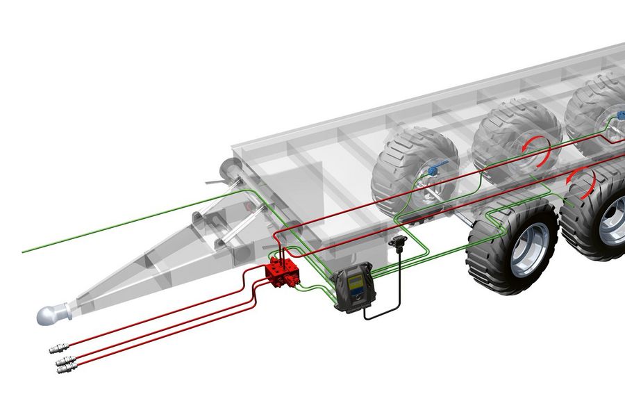 ME MOBIL ELEKTRONIK GMBH Intelligente Steuerung für Agrarfahrzeuge ME MOBIL ELEKTRONIK GMBH Intelligente Steuerung für Agrarfahrzeuge
