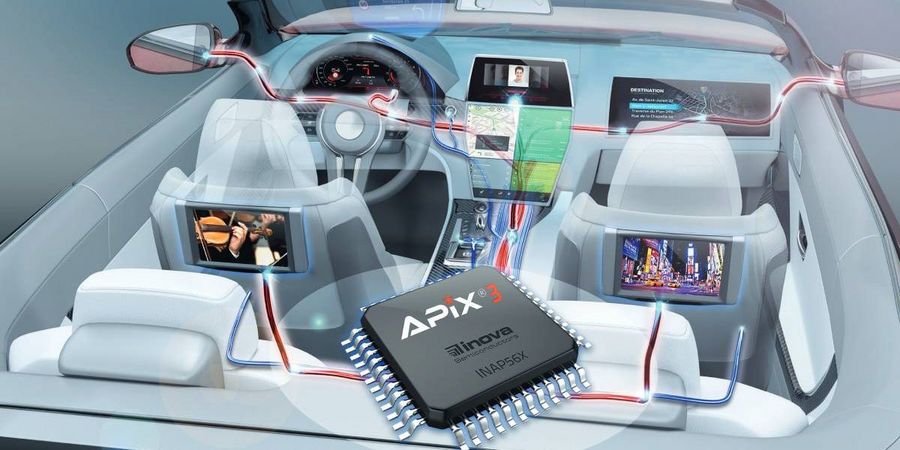 Inova Semiconductors GmbH vernetztes Auto Inova Semiconductors GmbH vernetztes Auto