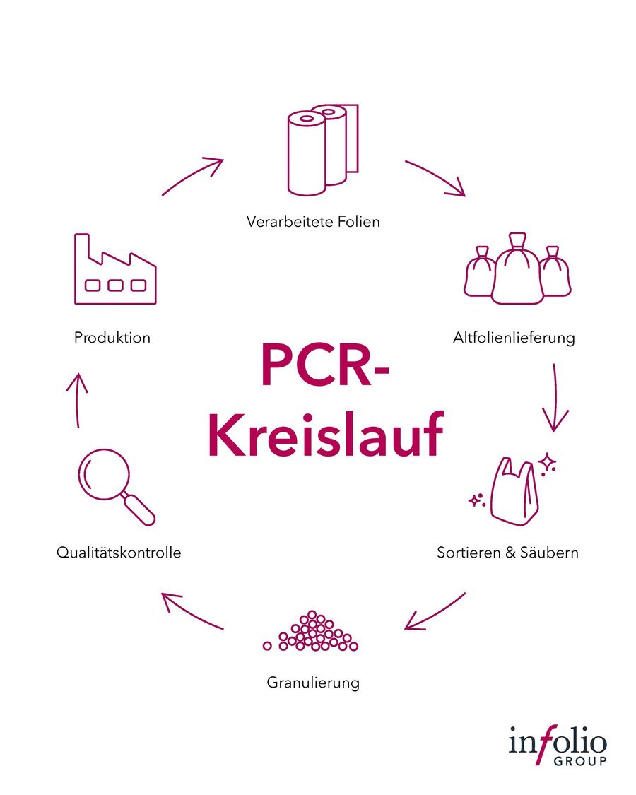 INFOLIO Verpackungs GmbH Grafik