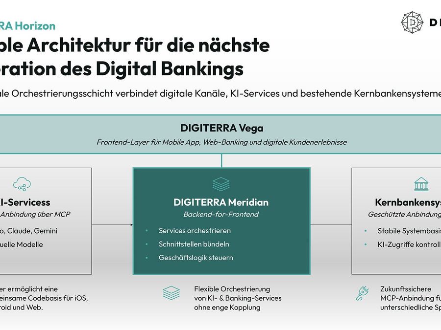 Das Banking der Zukunft gestalten Das Banking der Zukunft gestalten