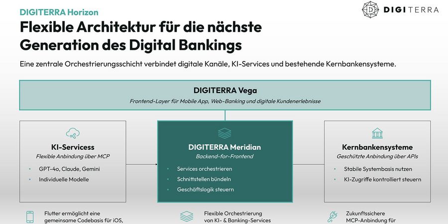 Das Banking der Zukunft gestalten