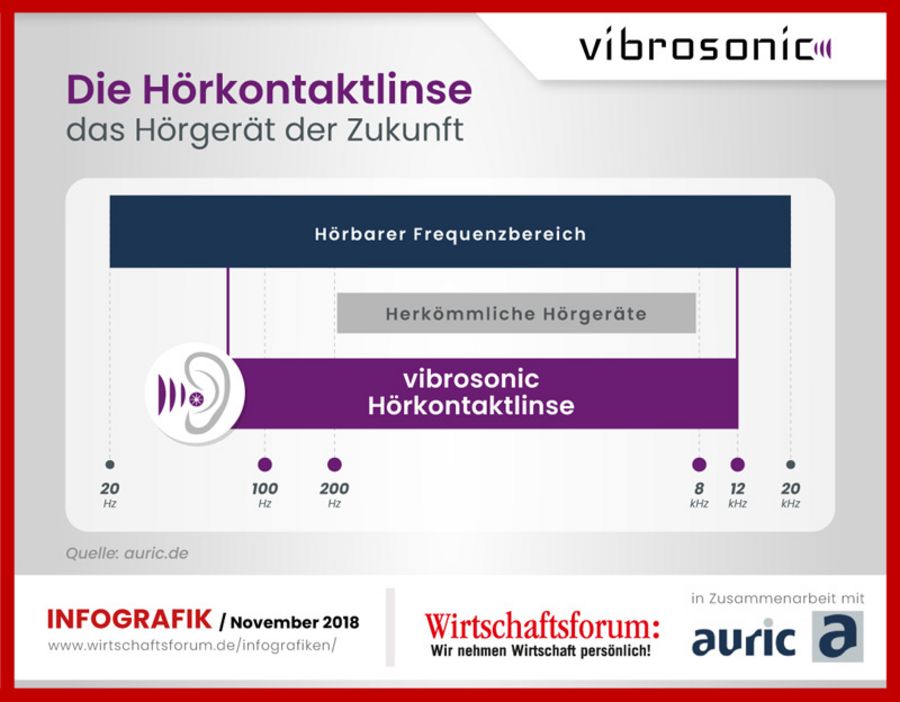 auric Hörkontaktlinse auric Hörkontaktlinse