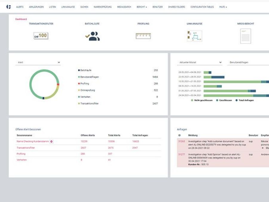 Finnova Galerie Das Compliace Dashbord als fester Bestandteil vom Understand-Your-Customer(UYC)-Ansatz von Finnova. Es zeigt eine konsolidierte Sicht auf den Kunden in Bezug auf alle Compliance bezogenen Themen wie Name Checking, Sanction Screening, Transaction Monitoring, Risk-Based Profiling, Adverse Media Search, AML und Fraud Behavioural Analysis