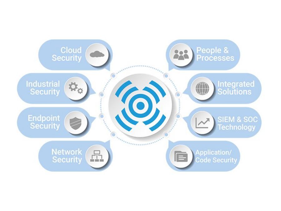 SecureLink IT-Sicherheit SecureLink IT-Sicherheit