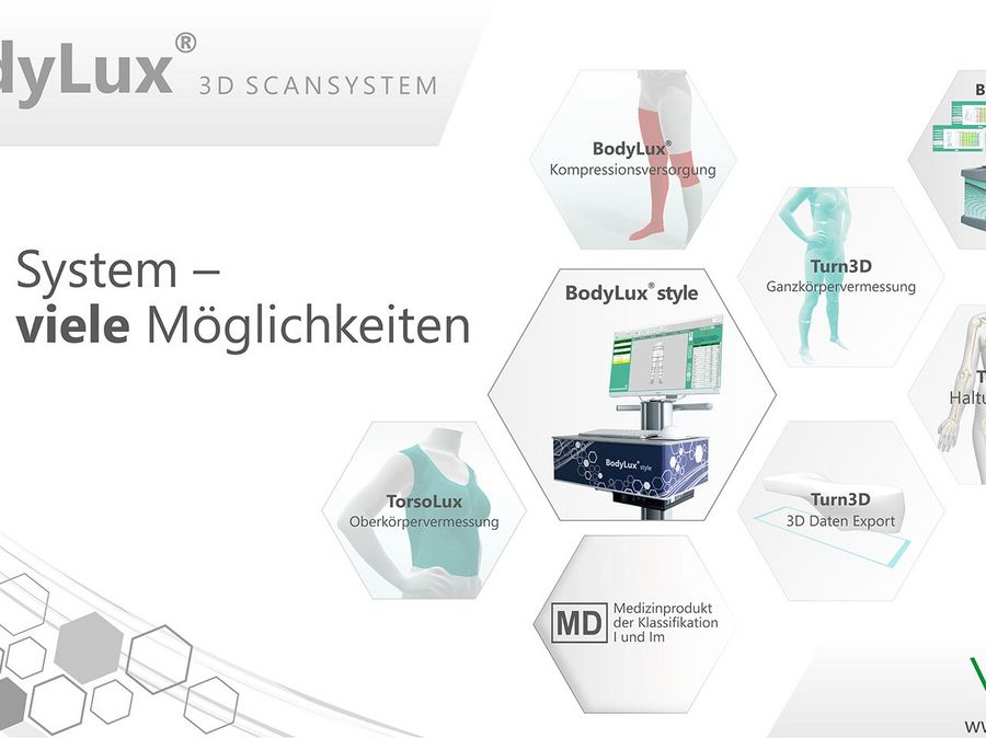 Global Player mit Bodenhaftung