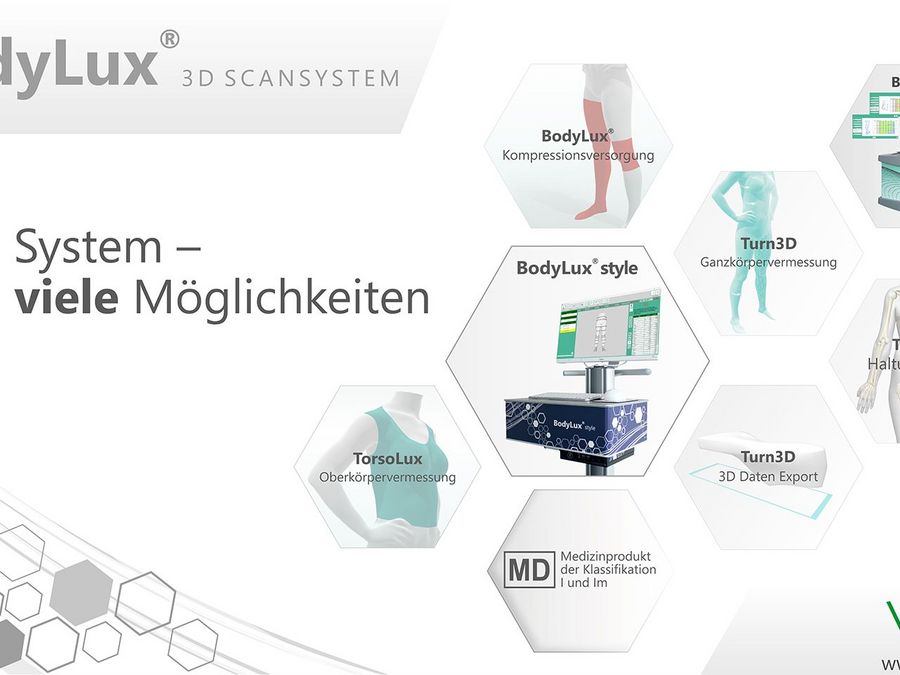 Global Player mit Bodenhaftung