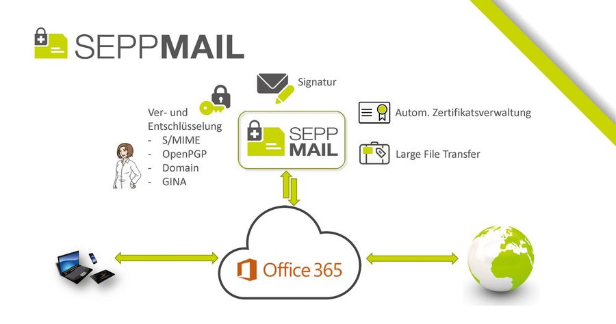 SEPPmail – Deutschland GmbH Wechselspiel SEPPmail – Deutschland GmbH Wechselspiel