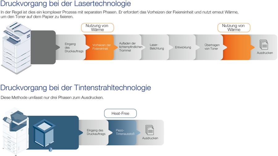 Kipp+Poffo Office Consulting GmbH Druckvorgang Kipp+Poffo Office Consulting GmbH Druckvorgang