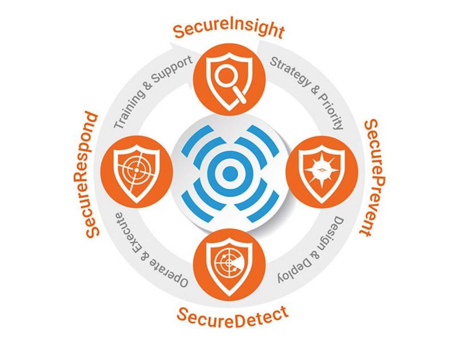 SecureLink Rundumschutz SecureLink Rundumschutz