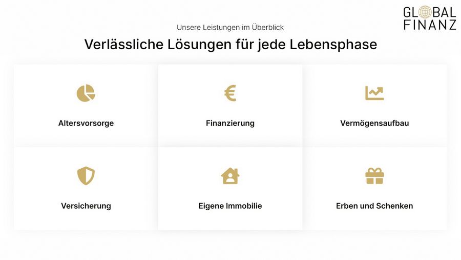 GLOBAL-FINANZ AG Leistungsspektrum GLOBAL-FINANZ AG Leistungsspektrum