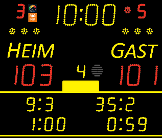 Sportergebnisanzeigen, Score Boards