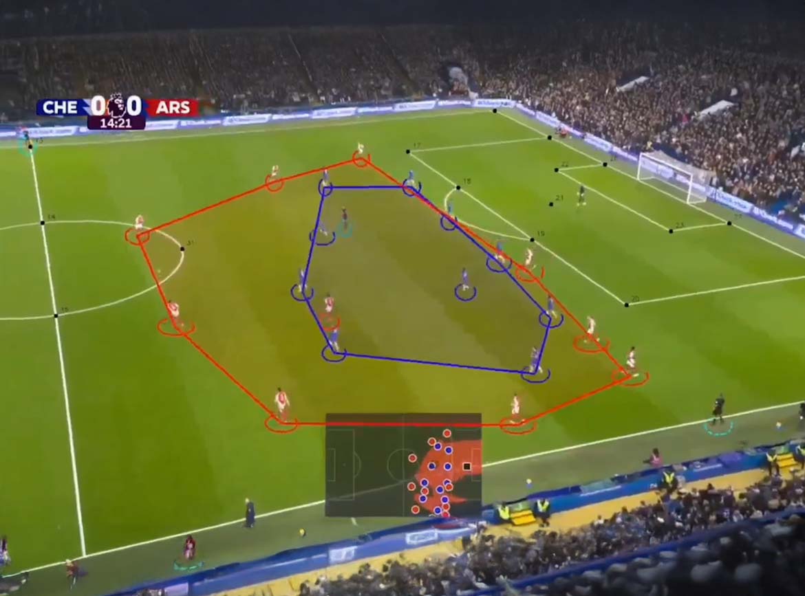KI Analyse im Fußball: Wie Künstliche Intelligenz das Spiel revolutioniert