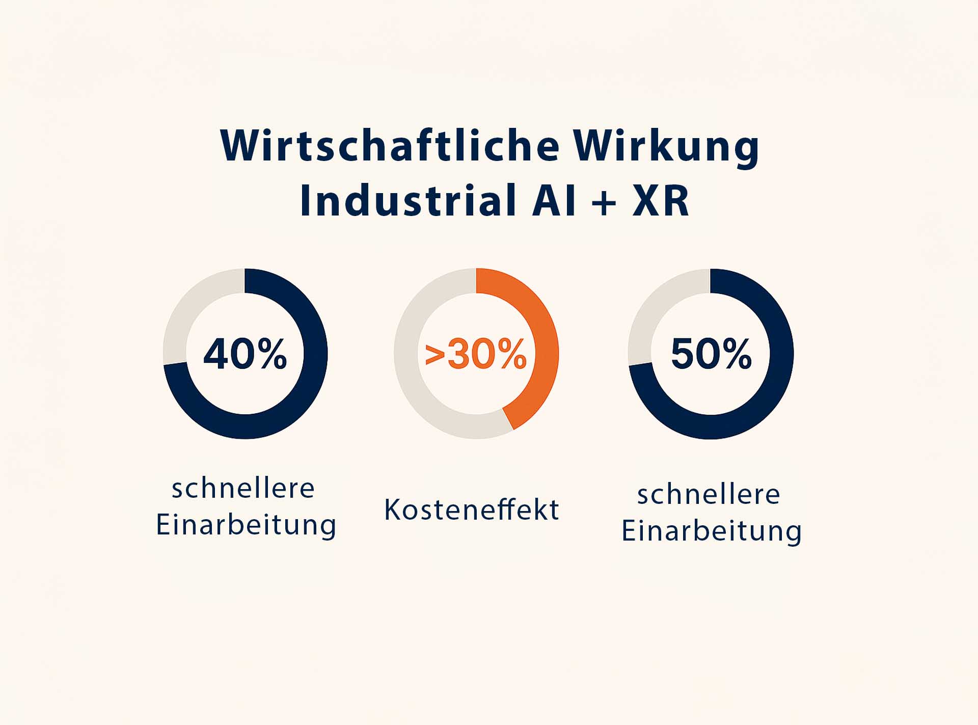 Der wirtschaftliche Einfluss von KI und XR in der Industrie